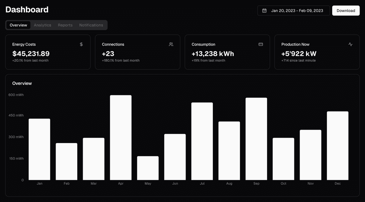 Dashboards (2)
